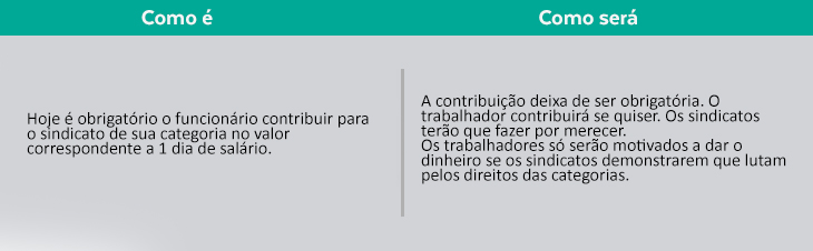 contribsindical